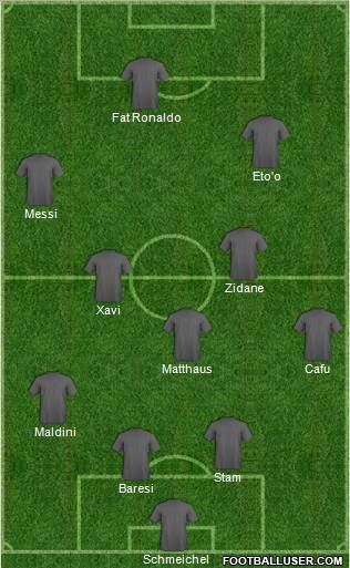 Dream Team Formation 2012