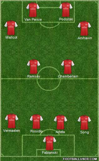 Arsenal Formation 2012