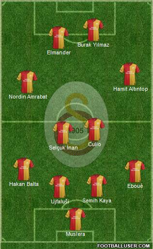 Galatasaray SK Formation 2012