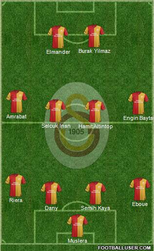 Galatasaray SK Formation 2012