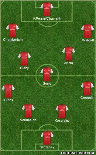 Arsenal Formation 2012