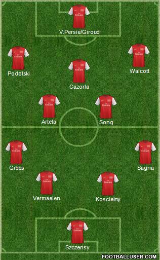 Arsenal Formation 2012