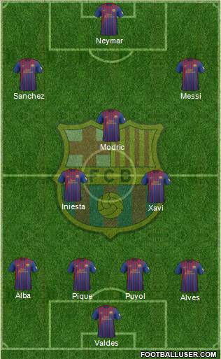 F.C. Barcelona Formation 2012