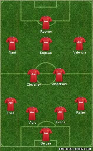 Manchester United Formation 2012