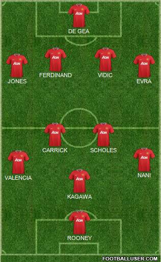Manchester United Formation 2012