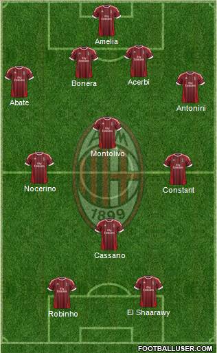 A.C. Milan Formation 2012