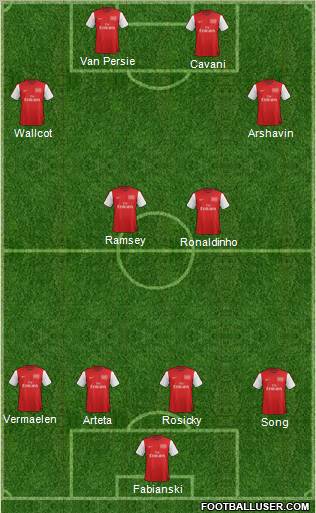 Arsenal Formation 2012