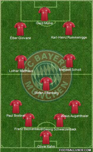 FC Bayern München Formation 2012
