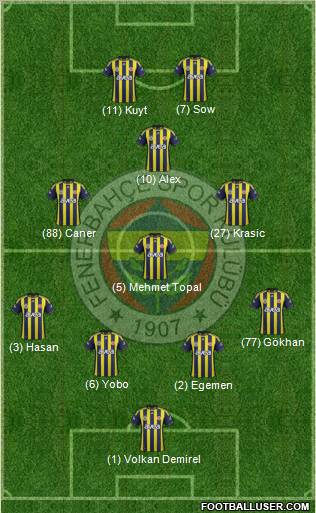 Fenerbahçe SK Formation 2012