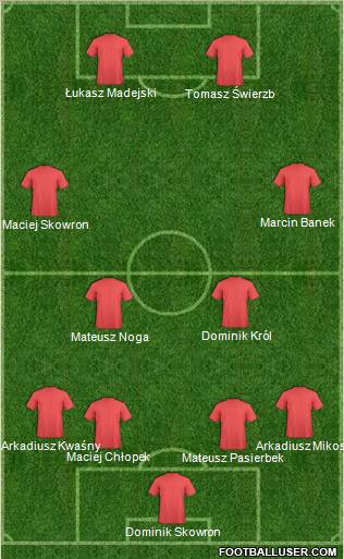 Dream Team Formation 2012