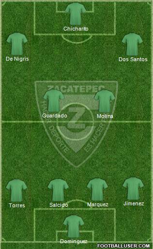 Club Cañeros de Zacatepec Formation 2012