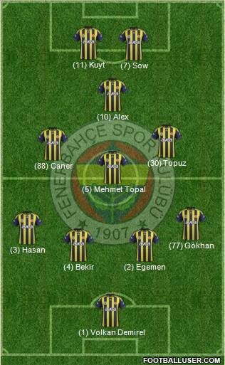 Fenerbahçe SK Formation 2012