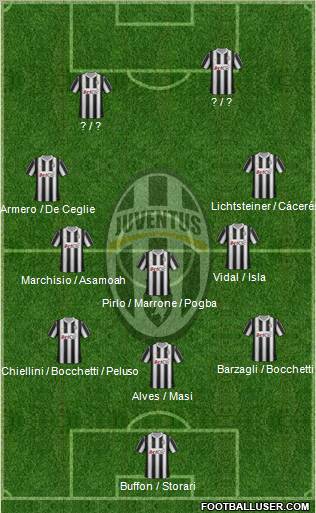 Juventus Formation 2012