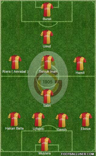 Galatasaray SK Formation 2012