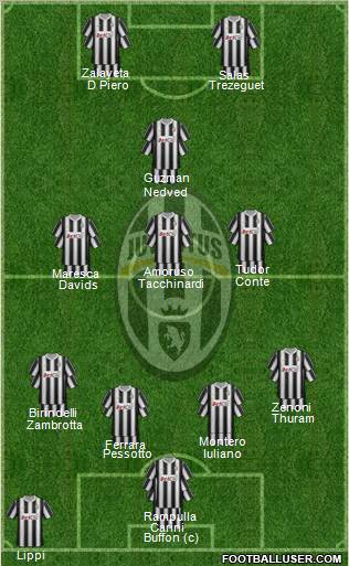 Juventus Formation 2012