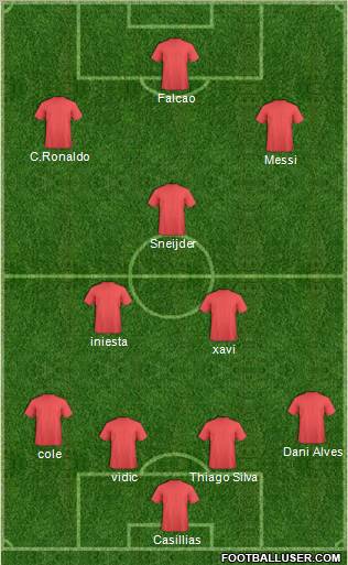 Champions League Team Formation 2012