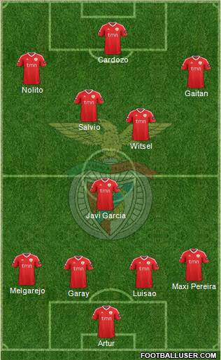 Sport Lisboa e Benfica - SAD Formation 2012