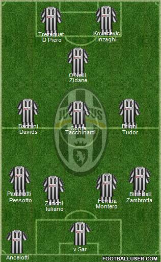 Juventus Formation 2012