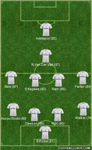 Tottenham Hotspur Formation 2012