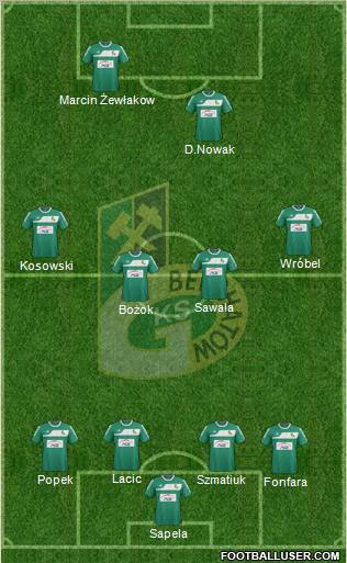 GKS Belchatow Formation 2012