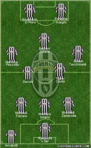 Juventus Formation 2012