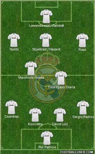R. Madrid Castilla Formation 2012