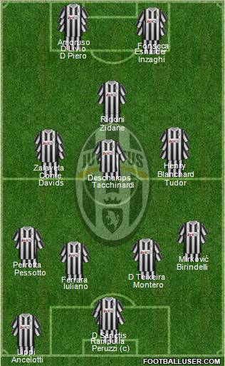 Juventus Formation 2012