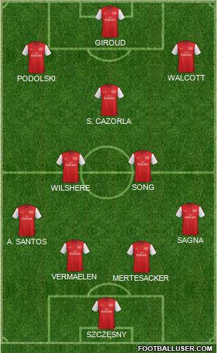 Arsenal Formation 2012
