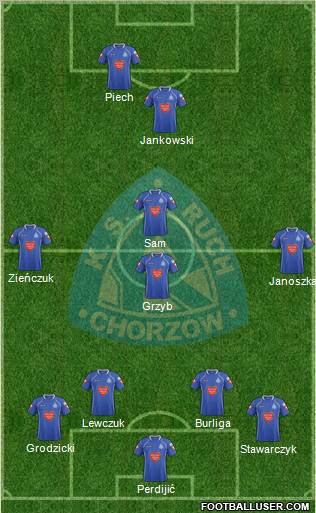 Ruch Chorzow Formation 2012