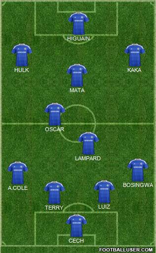 Chelsea Formation 2012