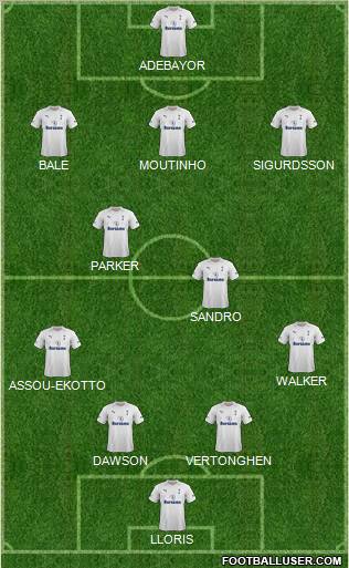 Tottenham Hotspur Formation 2012