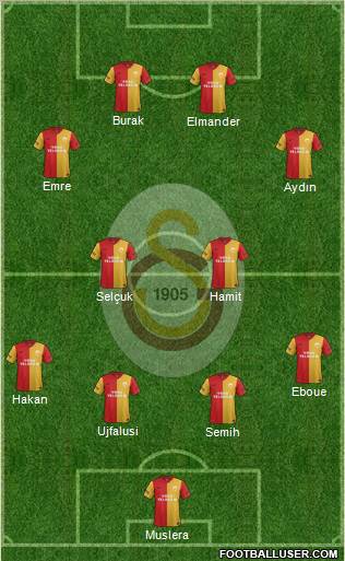 Galatasaray SK Formation 2012
