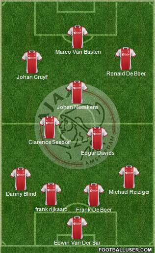 AFC Ajax Formation 2012