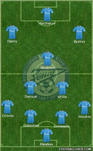 Zenit St. Petersburg Formation 2012