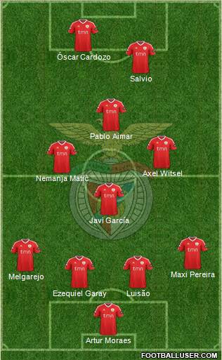 Sport Lisboa e Benfica - SAD Formation 2012