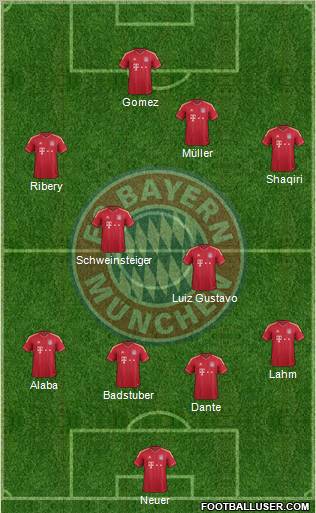 FC Bayern München Formation 2012
