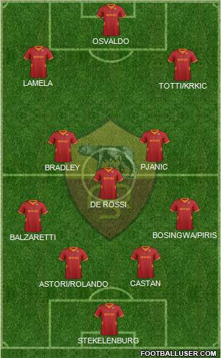 AS Roma Formation 2012