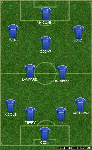Chelsea Formation 2012