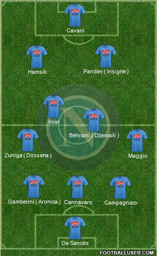 Napoli Formation 2012