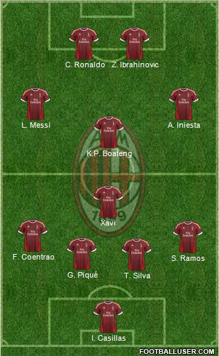 A.C. Milan Formation 2012