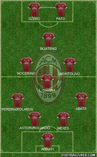 A.C. Milan Formation 2012