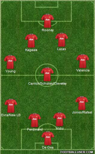 Manchester United Formation 2012