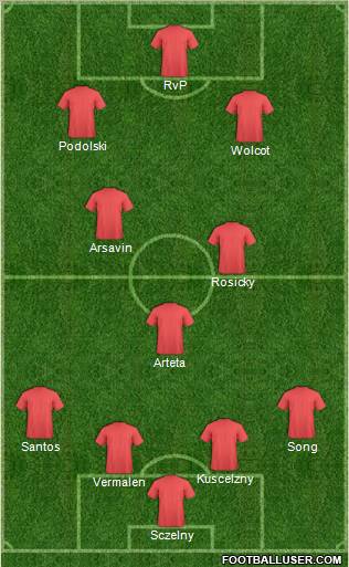 Champions League Team Formation 2012