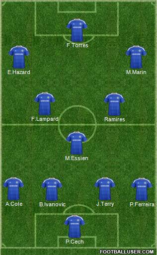 Chelsea Formation 2012