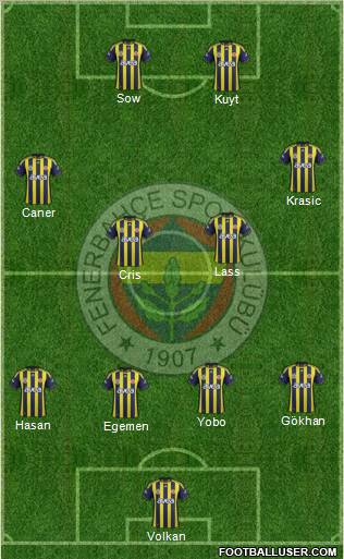 Fenerbahçe SK Formation 2012