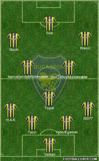Bucaspor Formation 2012