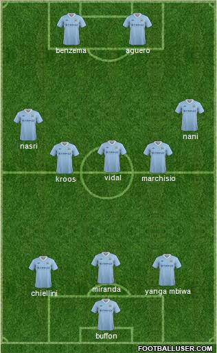 Manchester City Formation 2012