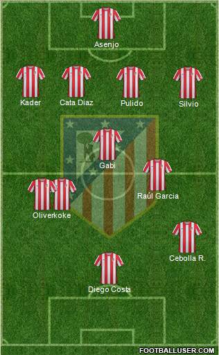 C. Atlético Madrid S.A.D. Formation 2012