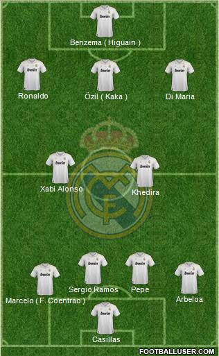 Real Madrid C.F. Formation 2012