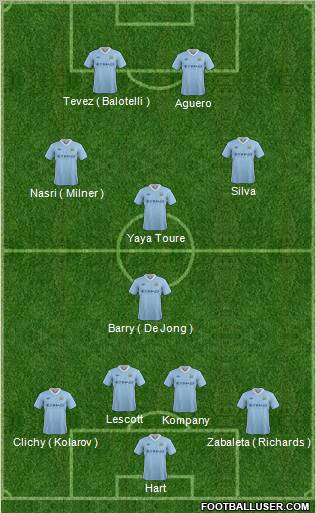 Manchester City Formation 2012